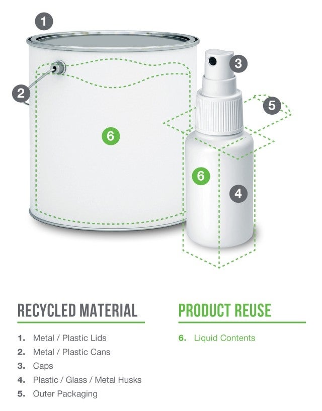 paint can and spray bottle diagram