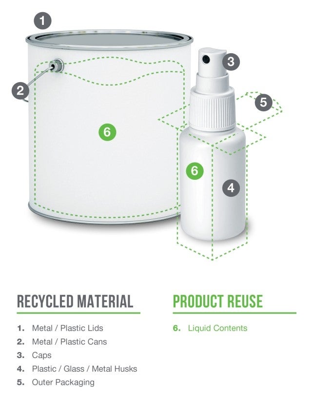 paint can and spray bottle diagram 