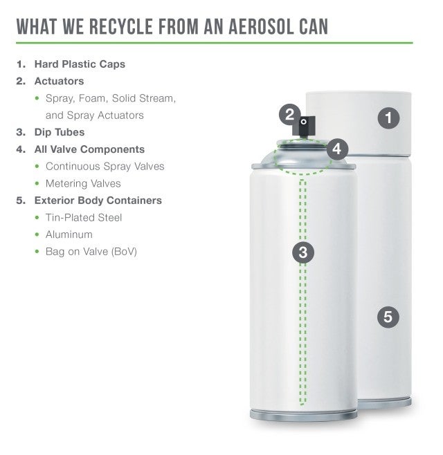 Diagram of aerosol cans
