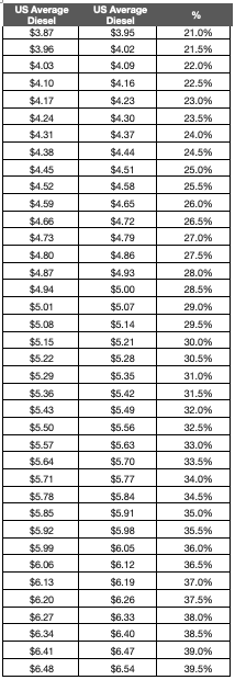 Diesel Chart 4.1.26 HW