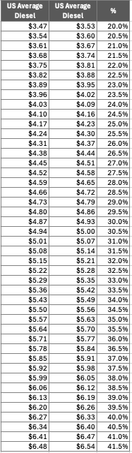 Diesel Chart 4.1.26